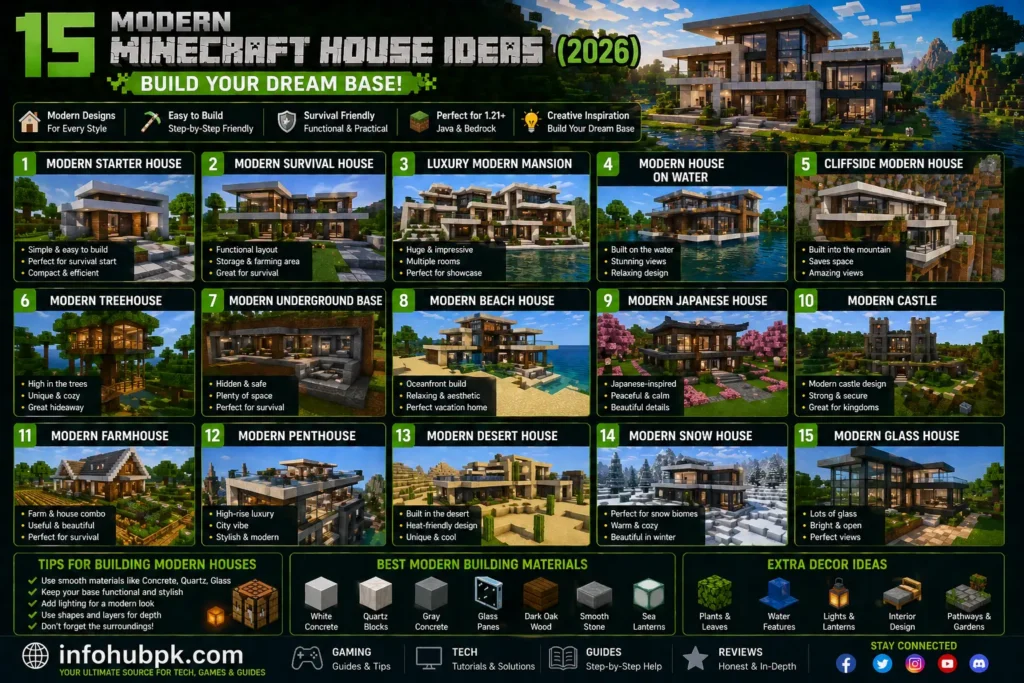 Collection of modern Minecraft house ideas for 2026 featuring creative base designs and building inspiration